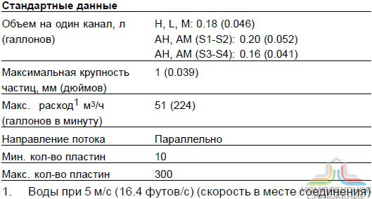 Стандартные данные паянного теплообменника Alfa Laval ACH112