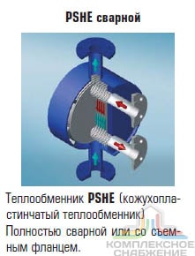 Чертёж работы сварного кожухопластинчатого теплообменника Машимпэкс (GEA) PSHE-4